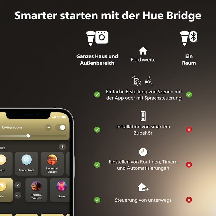 Immagine prodotto Philips Hue Set iniziale White Ambiance (E27, 11 W, 1100 lm, 3 x, F)