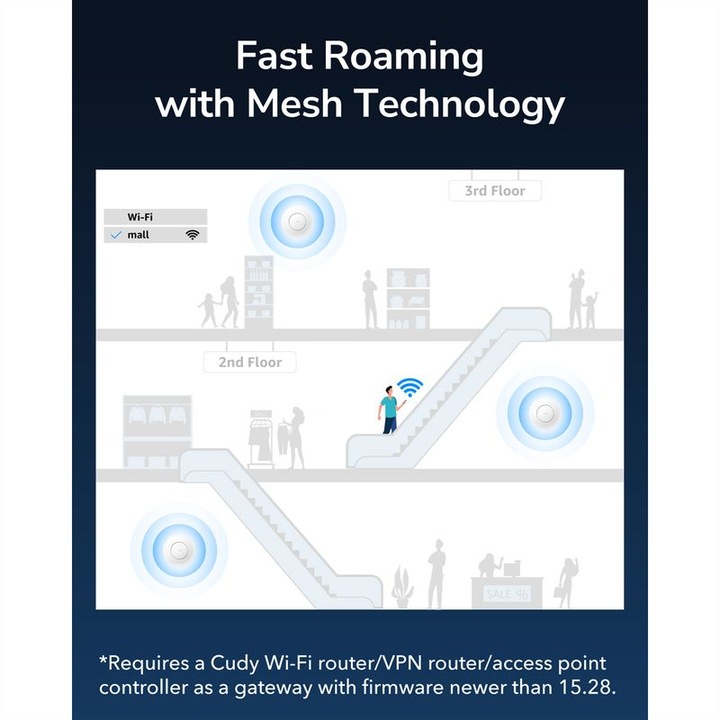 Produktbild Cudy AP3000 (2402 Mbit/s)