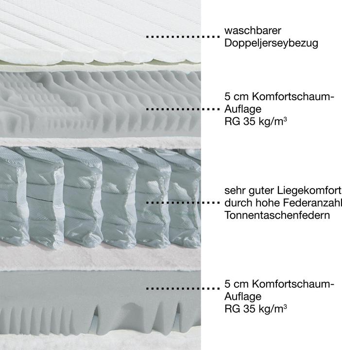 Actual product image Erwin Müller Innsbruck (100 x 200 cm, Spring core)