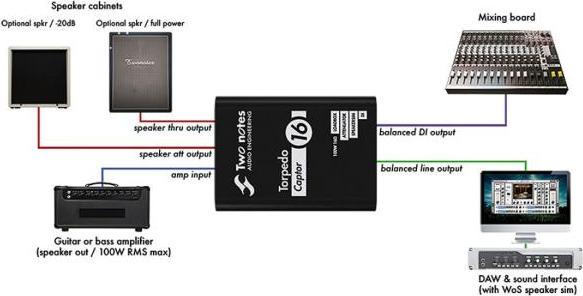 Produktbild Two Notes Torpedo Captor 8 Loadbox mit XLR-Kabel