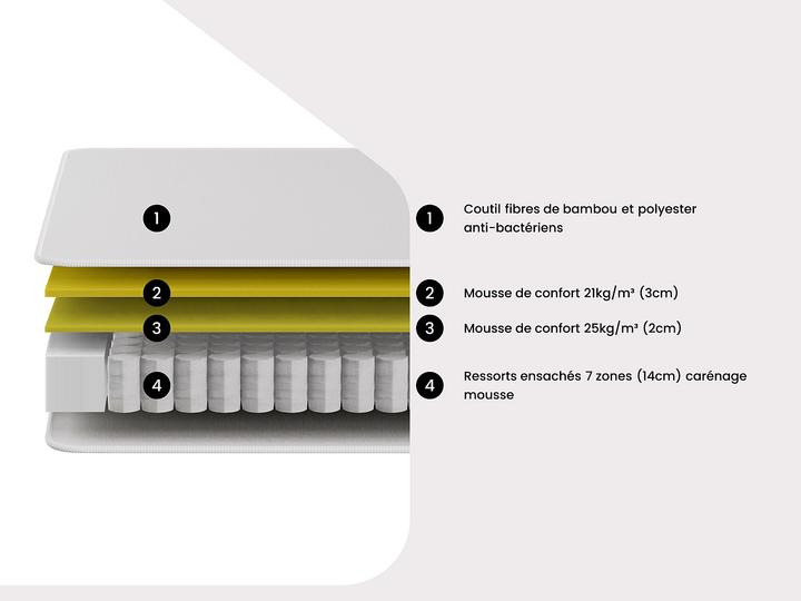 Immagine prodotto Naturea Tarevo (160 x 200 cm, Nucleo della molla)