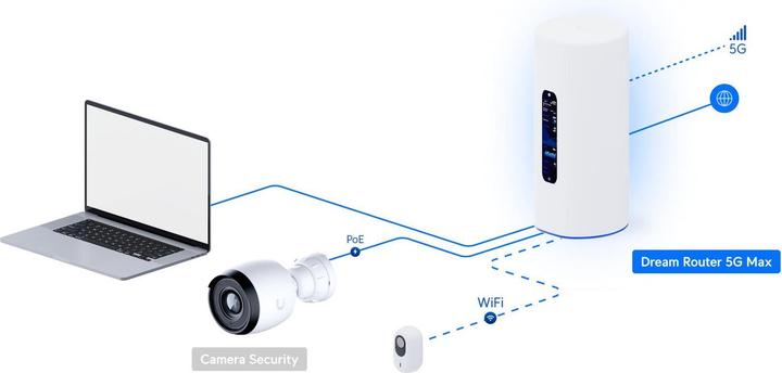 Produktbild Ubiquiti Dream Router 5G Max