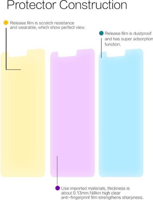 Actual product image Nillkin Super Clear Series (1 Piece, Nokia 3)