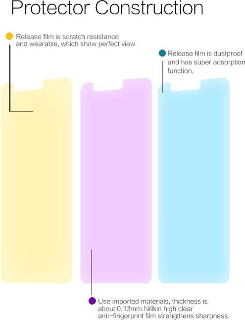 Actual product image Nillkin Super Clear Series (1 Piece, Nokia 3)