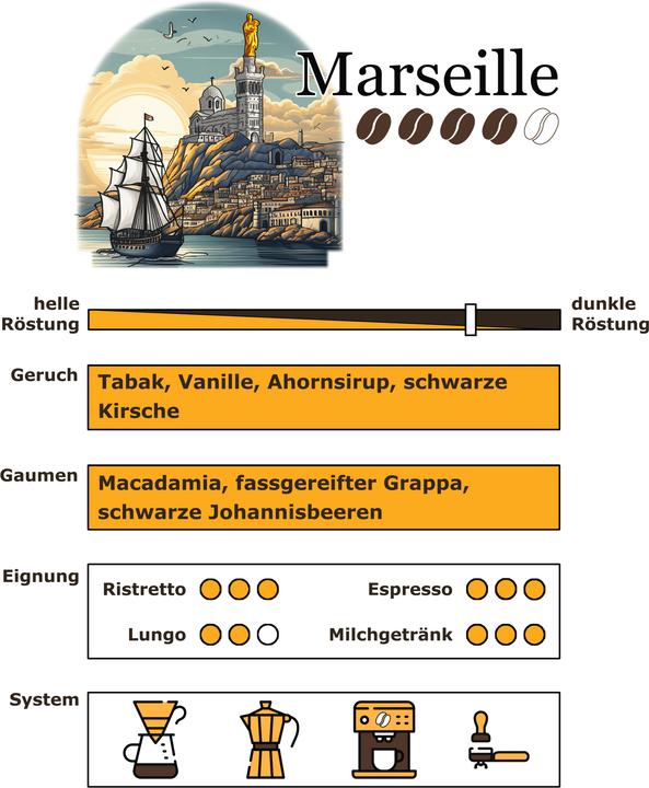 Produktbild RickliS Kaffeerösterei Marseille (240 x Port.)