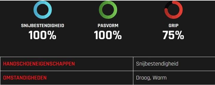 Actual product image Oxxa Schnittschutzhandschuhe (7)