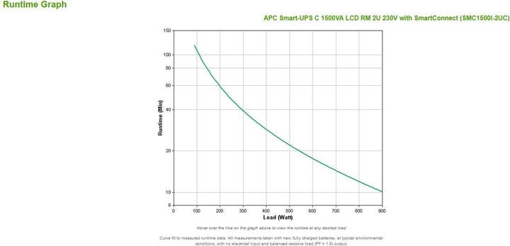Immagine prodotto APC Smc1500i-2uc (1500 VA, 900 W, Interattivo linea UPS)