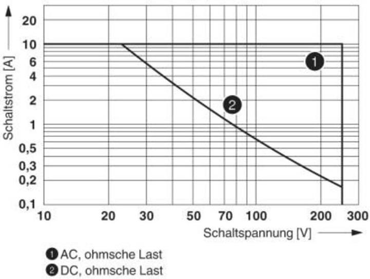 Actual product image Phoenix Single relay REL-IR2/LDP- 60DC/2X21