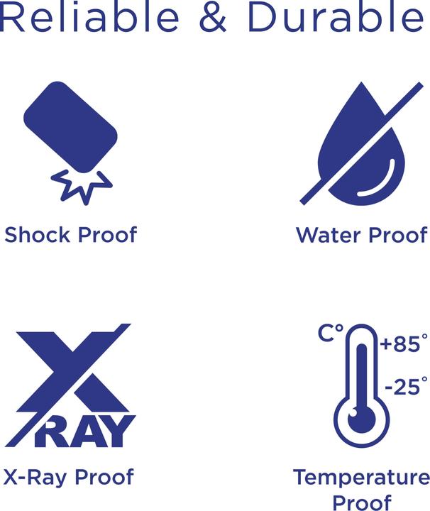 Actual product image Premium High Speed (128GB, SDXC, UHS-I) (128 GB, SDXC, U3, UHS-I)