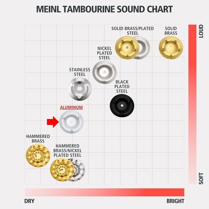 Produktbild Meinl TMT2A-B (Tamburin)