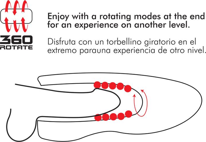 Actual product image Jamyjob Spin-X Heating And Rotation Masturbator