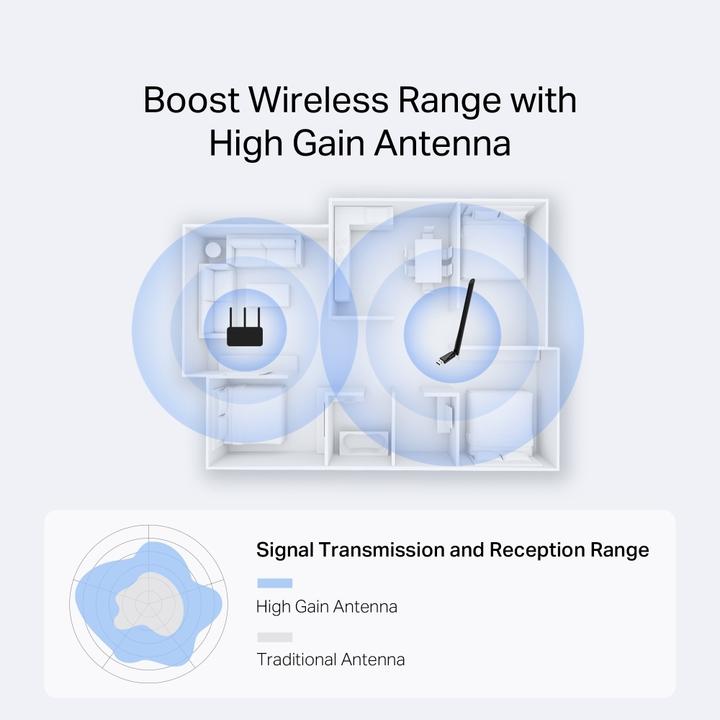 Actual product image Mercusys Mercu-MA XX