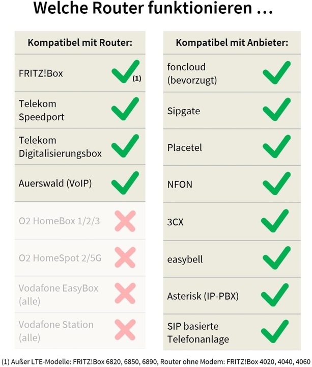 Nährwerte und Zutaten Gequdio GX5+ IP-Telefon Set mit Netzteil