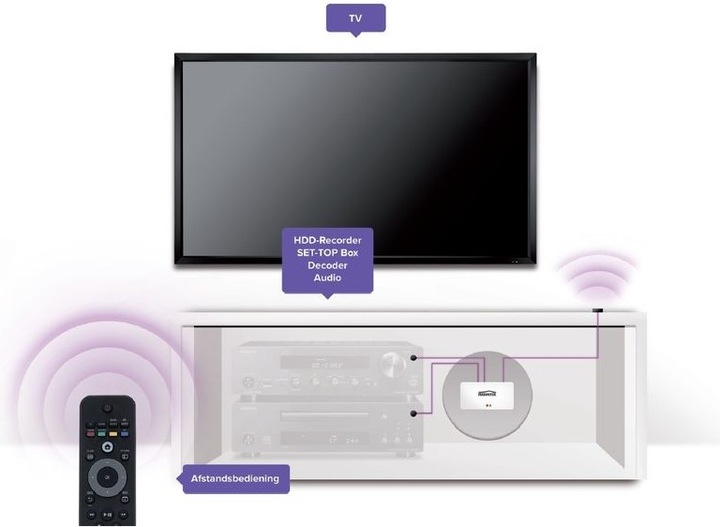 Actual product image Marmitek Invisible Control 6 (Remote control)
