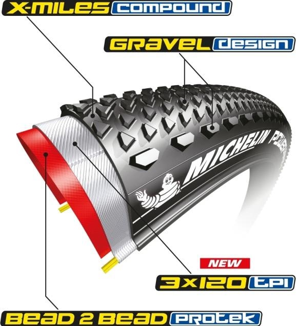Immagine prodotto Michelin Ghiaia di potenza (28 x 1.75, 47-622)