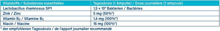 Valori nutrizionali e ingredienti Tetesept Proflora intestinale (7 Pezzo/i, Fiala, 75.60 g)