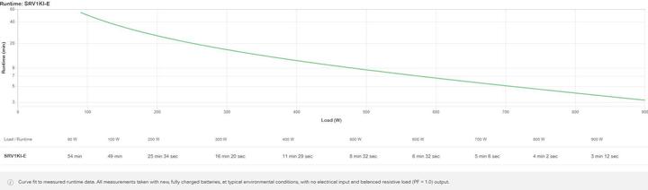 Actual product image APC SRV1KI-E (1000 VA, 900 W, Online double converter UPS)
