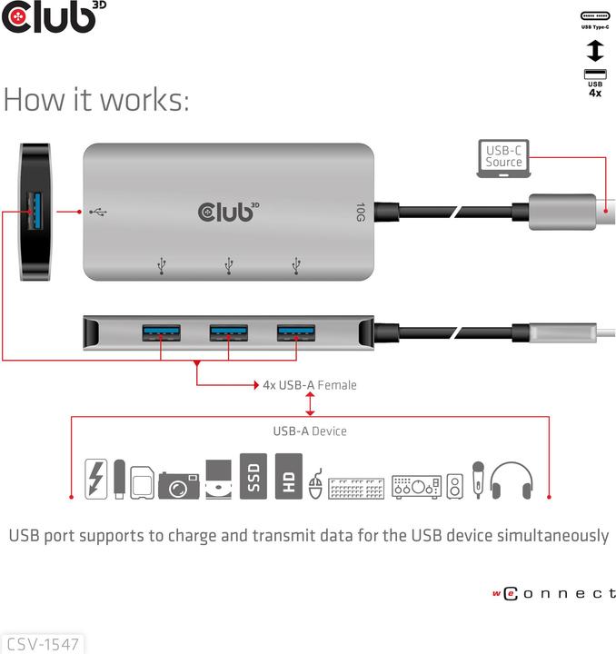 Immagine prodotto Club 3D Usb-Hub (USB-C, 4 porte)
