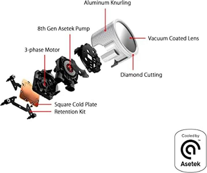 Actual product image ASUS CTE ROG RYUO III 240 ARGB White Edition