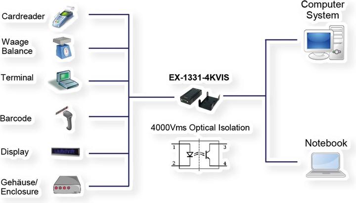 Actual product image Exsys EX-1331-4KVIS, USB 2.0 to