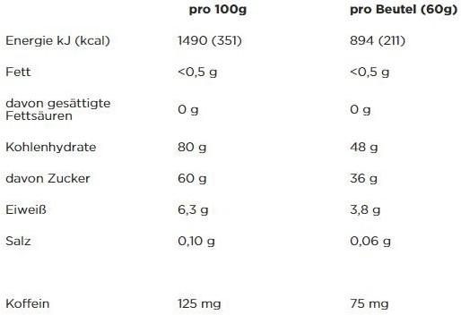 Nährwerte und Zutaten Powerbar PowerGel Shots (Cola, 16 Stk., 960 g)