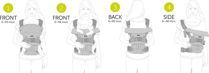 Actual product image Hauck 4-Way Carrier