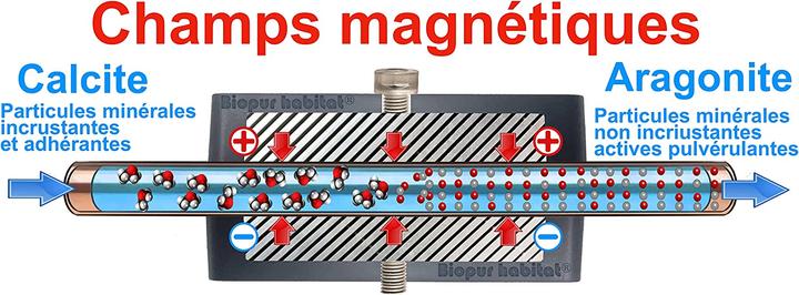 Produktbild Biopur habitat Anti Kalk Magnet 6200