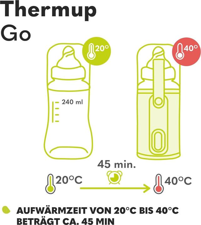 Image du produit Lionelo Thermup Go