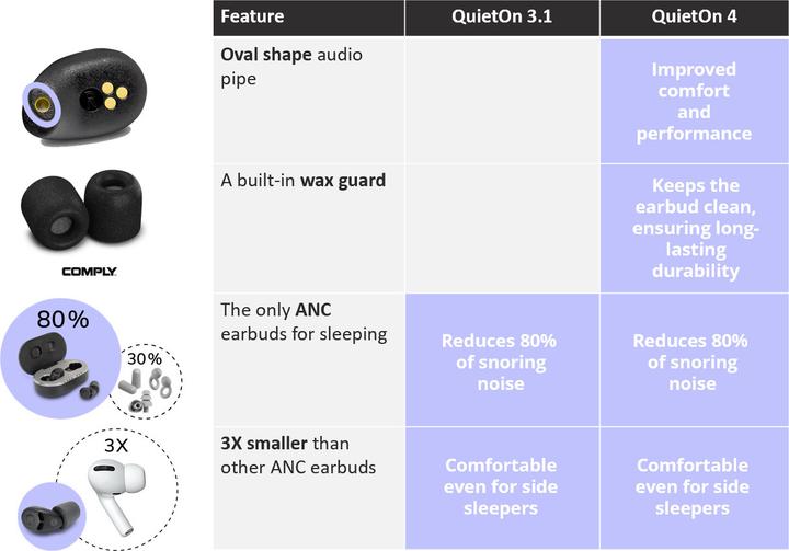 Actual product image QuietOn 4 Noise-Canceling Earplugs (ANC, 28 h, Wireless)
