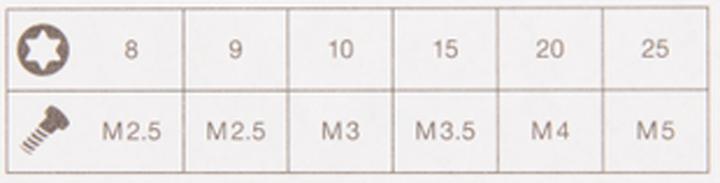 Actual product image PB Swiss Tools Screwdriver sets (TX)