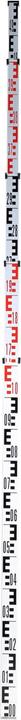 Actual product image Proline Telescopic leveling staff 5m (500 cm)