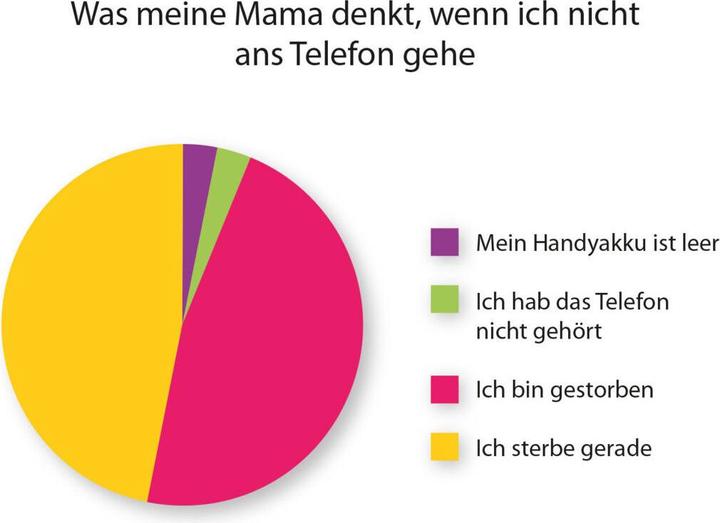 Produktbild Was wir tun, wenn die Fernbedienung nicht mehr geht (Deutsch, Katja Berlin, Peter Grünlich, 2018)