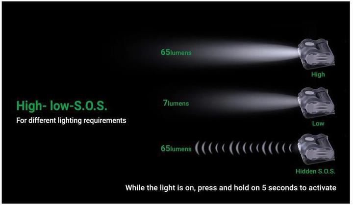 Actual product image Nextorch UL10 LED clip lamp (9.90 cm, 65 lm)