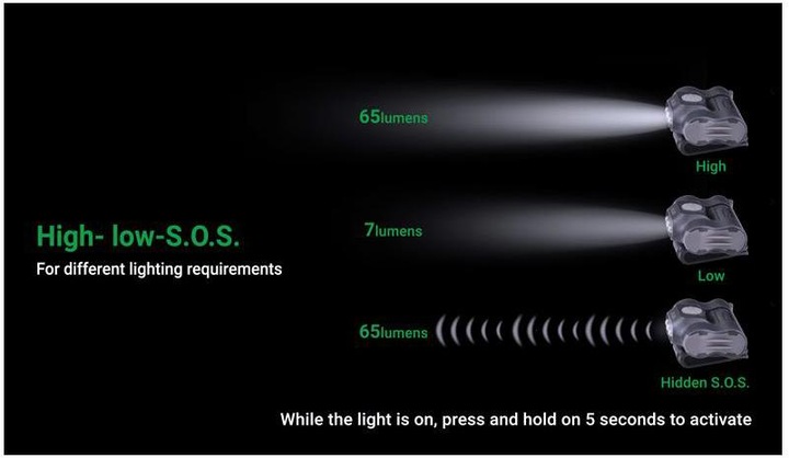 Produktbild Nextorch UL10 LED Cliplampe (9.90 cm, 65 lm)