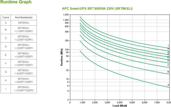 Produktbild APC Usv Srt8kxli, 8000w (8000 VA, 8000 W, Online-Doppelwandler USV)