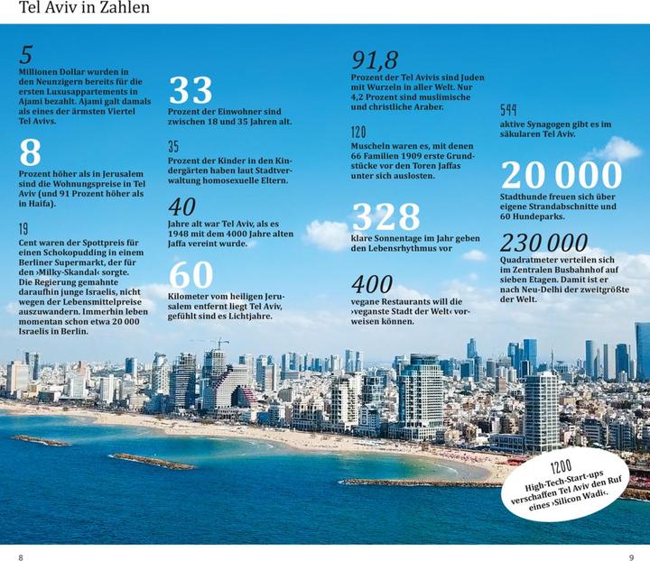 Image du produit direkt Reiseführer Tel Aviv (Allemand, Agnes Fazekas, 2020)