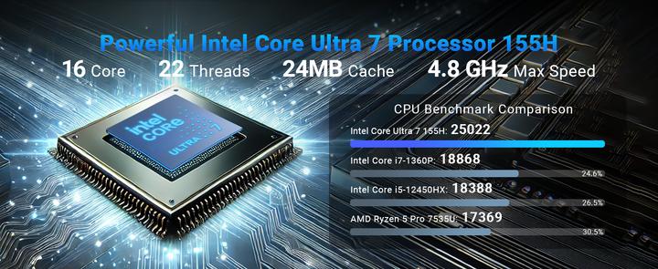 Produktbild Minix Elite EU715-AI (1000 GB, 32 GB, Intel Core Ultra 7 155H)
