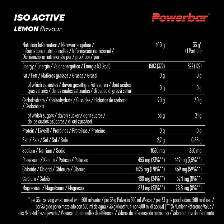 Nutritional values and ingredients Powerbar Isoactive (Lemon, 1 x)