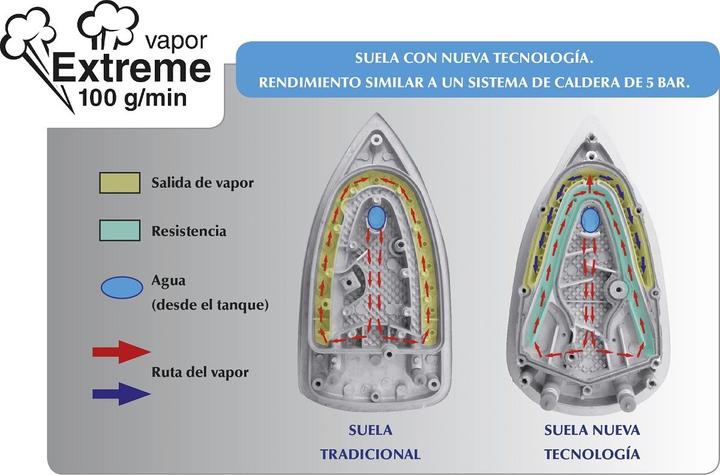Immagine prodotto Jata Stazione di vapore 5 bar (2200 W)