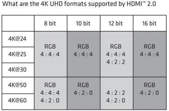 Produktbild Club 3D micro HDMI (Typ D) — HDMI (Typ A) (1 m, HDMI, 2.0)