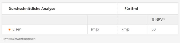Valeurs nutritives et ingrédients PiLeJe fer liq (1 pièce(s), Liquide, 220 g)