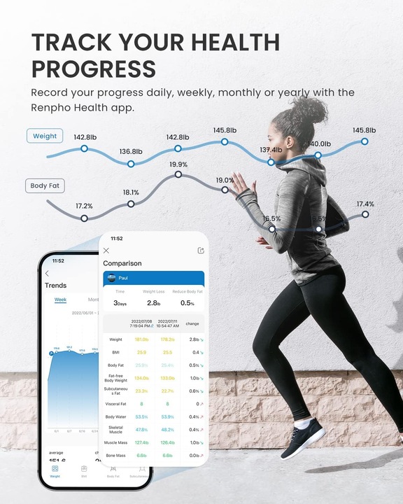 Immagine prodotto Renpho Digitale Körperfettwaage mit App (180 kg)