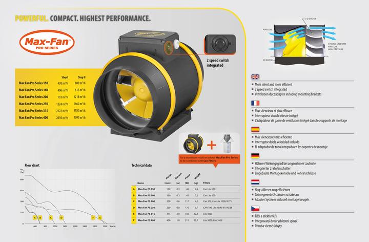 Produktbild Max Fan Pro AC 250