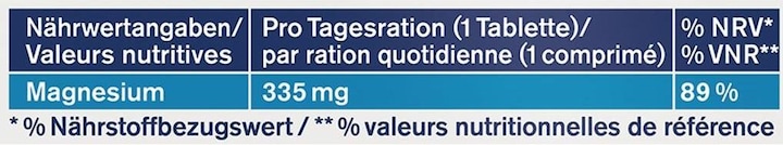 Nährwerte und Zutaten Tetesept Magnesium 335 forte (32 Stück, Tabletten, 56 g)