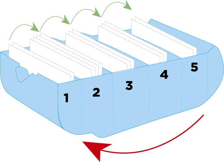Image du produit Exacompta Fiches (A8)