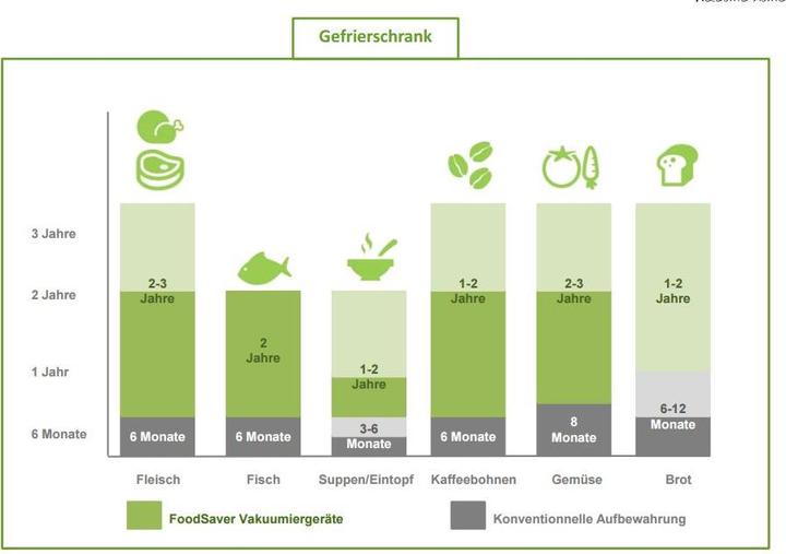 Immagine prodotto FoodSaver Ffs002x