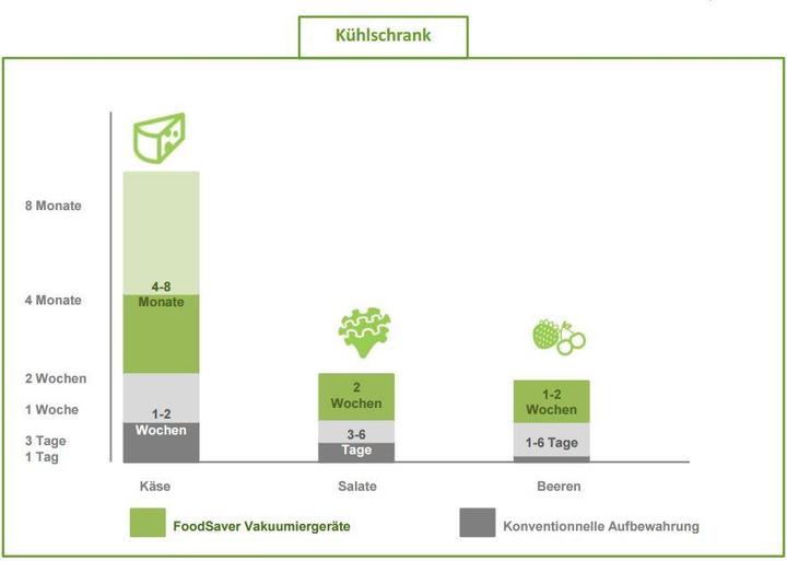 Image du produit FoodSaver Ffs002x