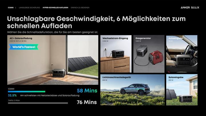 Produktbild Anker SOLIX C2000 Gen 2 Portable Power S (2048 Wh, 21.50 kg)