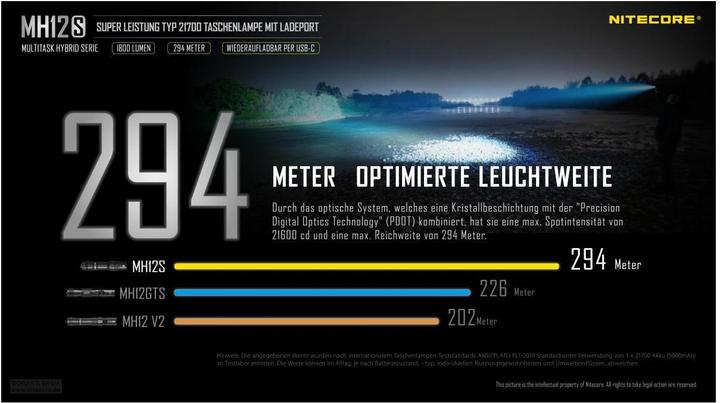 Produktbild Nitecore MH12S Taschenlampe inkl. Akku (14.10 cm, 1800 lm)