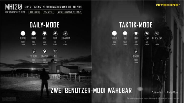 Produktbild Nitecore MH12S Taschenlampe inkl. Akku (14.10 cm, 1800 lm)